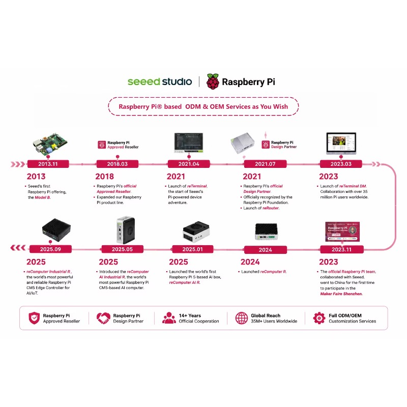 Оптовая продажа оригинального  – обзор и цена Raspberry Pi 5 8Gb Board